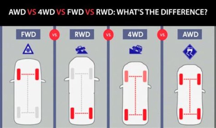 Whats the difference between FWD and RWD